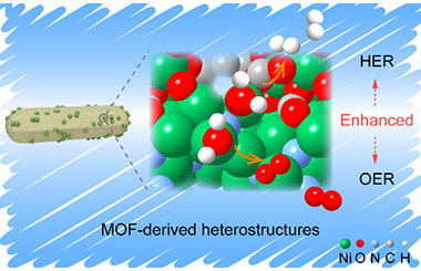 Ni3N Modified MOF Heterostructure with Tailored Electronic Structure for Efficient Overall Water Splitting 2022-0112